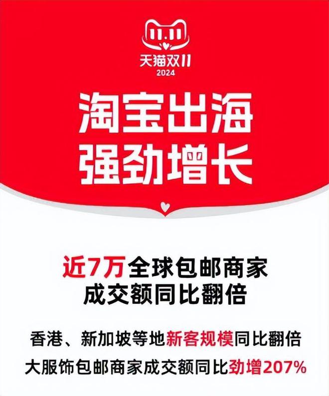 热收官！ 全国各海关数据创新高AG旗舰厅网站跨境电商双11火(图4)