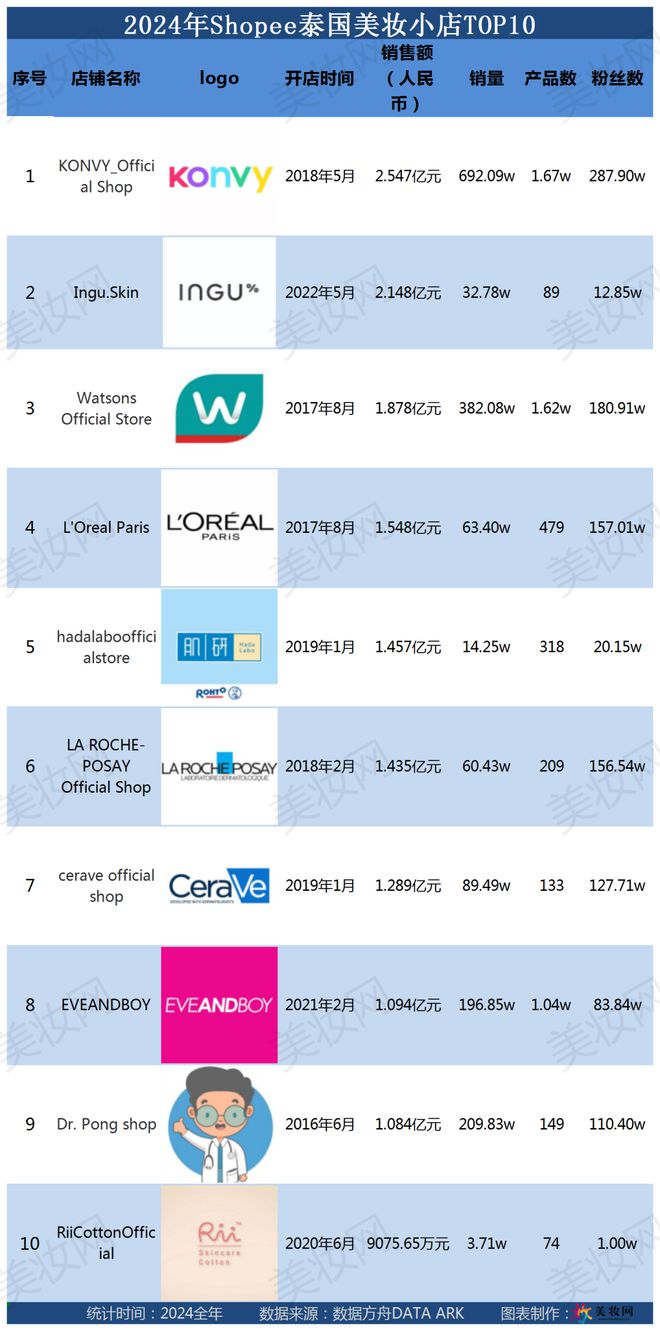 Shopee美妆年度榜单出炉AG旗舰厅网